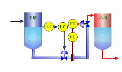 仪表阀门图例大全图片,化工常用仪表控制阀门