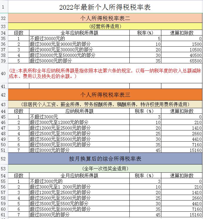 2023各税种采用哪种税率,最新18个税种大全图片及价格