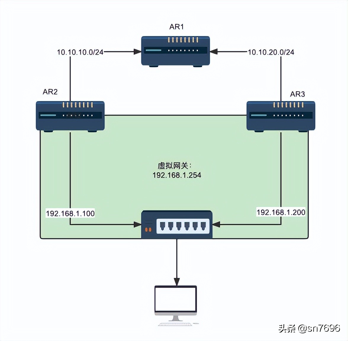 华为vrrp配置实验报告,华为vrrp报文交互时间
