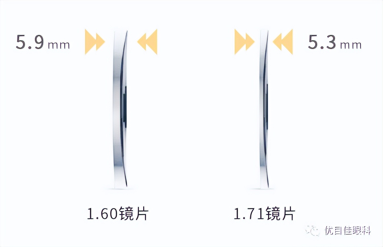 配眼镜如何选择和镜片合适的镜框,配眼镜怎么选择小镜框还是大镜框