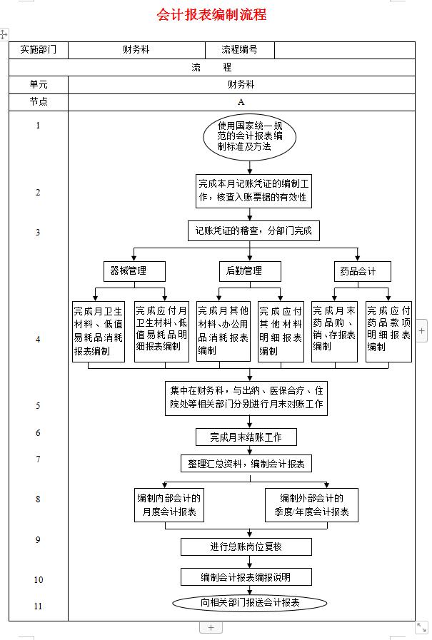非营利性医院的账务处理,最新医院会计做账方法