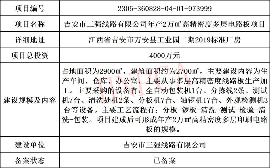 pcb行业2023年最新动态和趋势,2022年pcb行业如何
