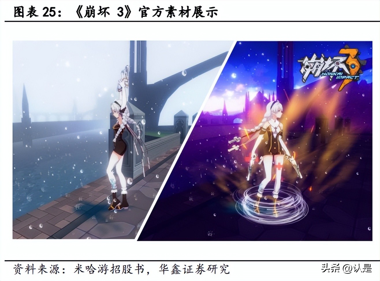 米哈游在游戏界的地位,米哈游最火的几款游戏