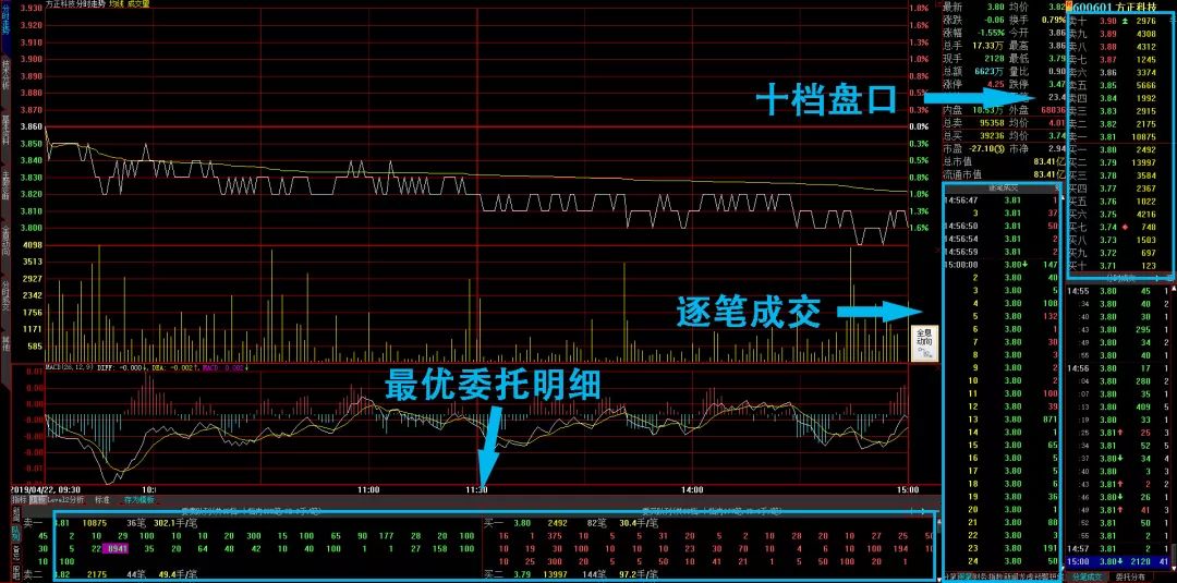 股票中的level-2收费吗,股票level-2如何看拆单