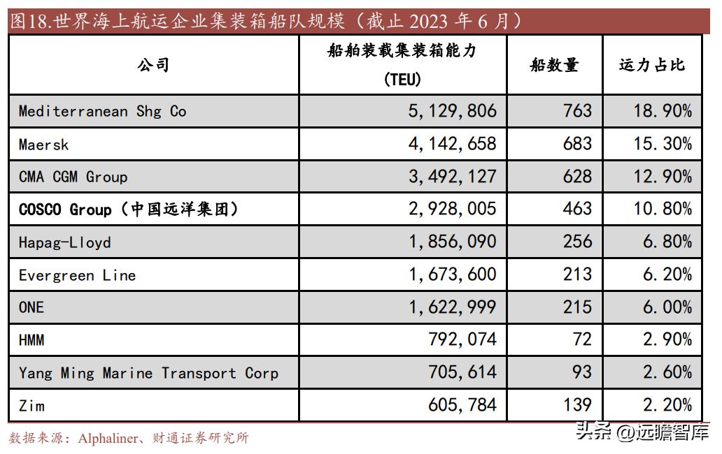 中远海科与智慧航运,智慧航运中远海科