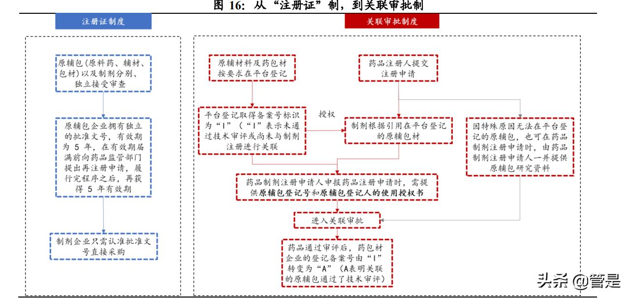山东药玻预灌封车间,山东药玻预灌封注射器年产量