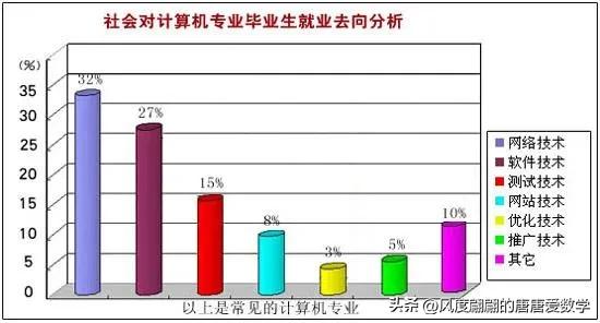 中医专业就业率最高的专业,选择985差的专业还是211好的专业