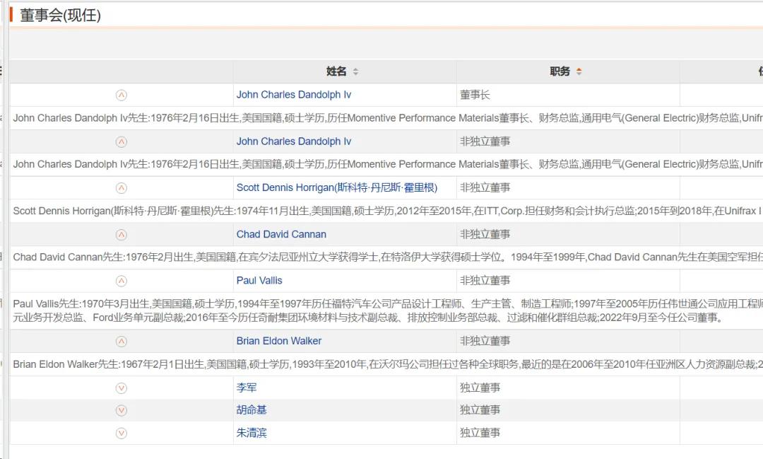 鲁阳节能集团最新领导,鲁阳节能高管名单