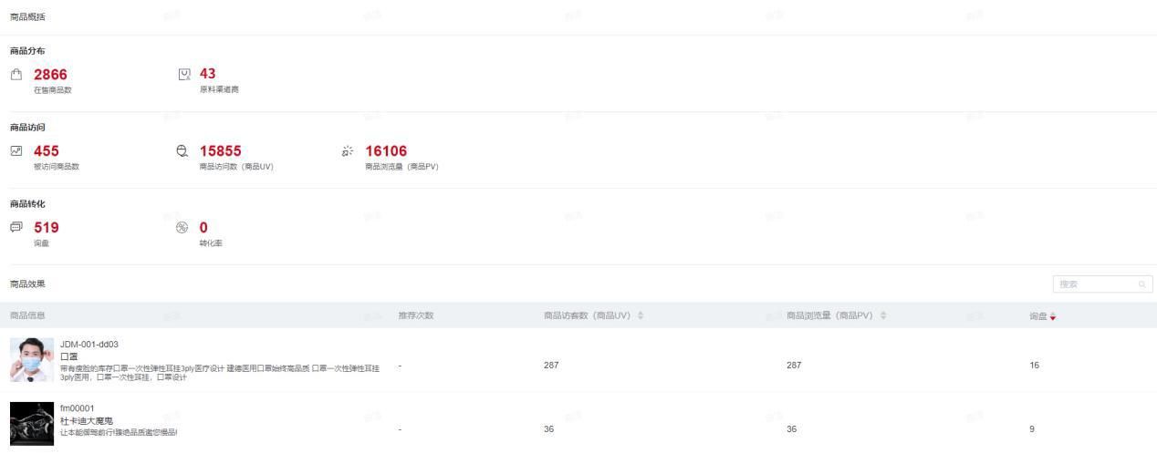 孚盟软件好做吗,孚盟软件开发外贸客户有效果吗