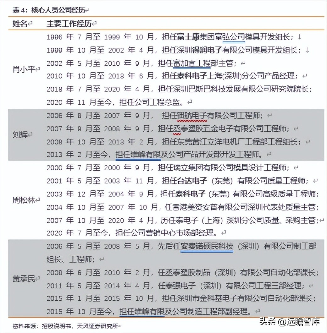 深耕工控主板数十载,深耕工控