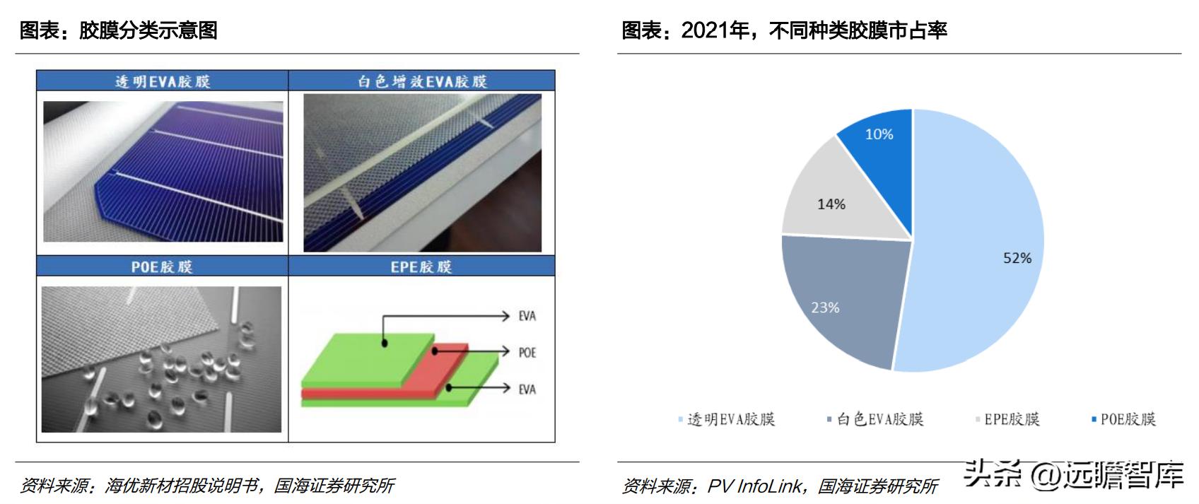 中国光伏胶膜生产龙头厂家,福斯特光伏胶膜价格表