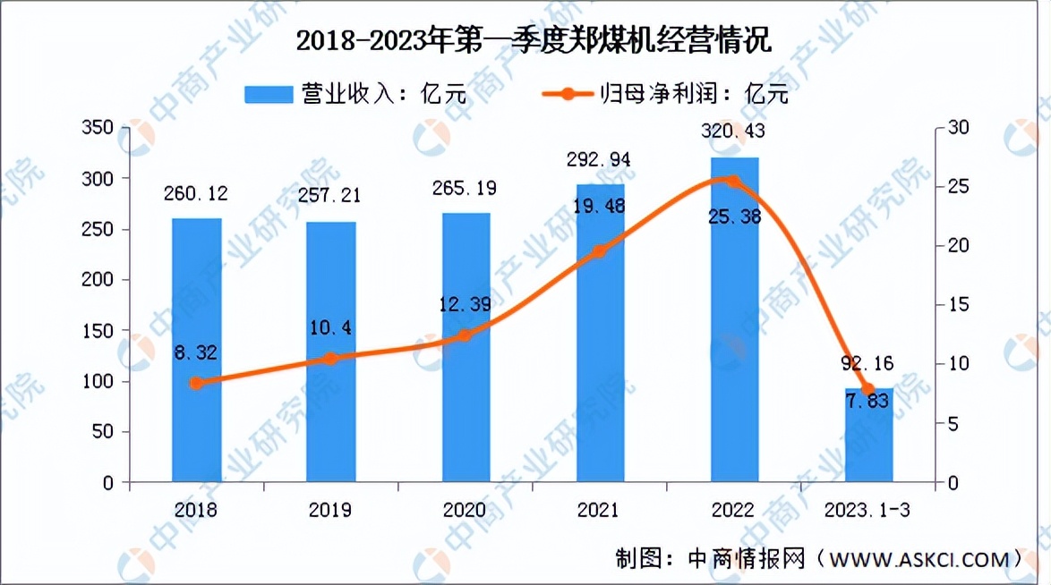 2023年中国汽车零部件行业市场前景及投资研究报告（简版）