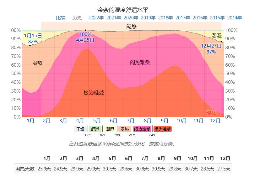 印度全部处于热带吗,印度主要位于热带和亚热带吗