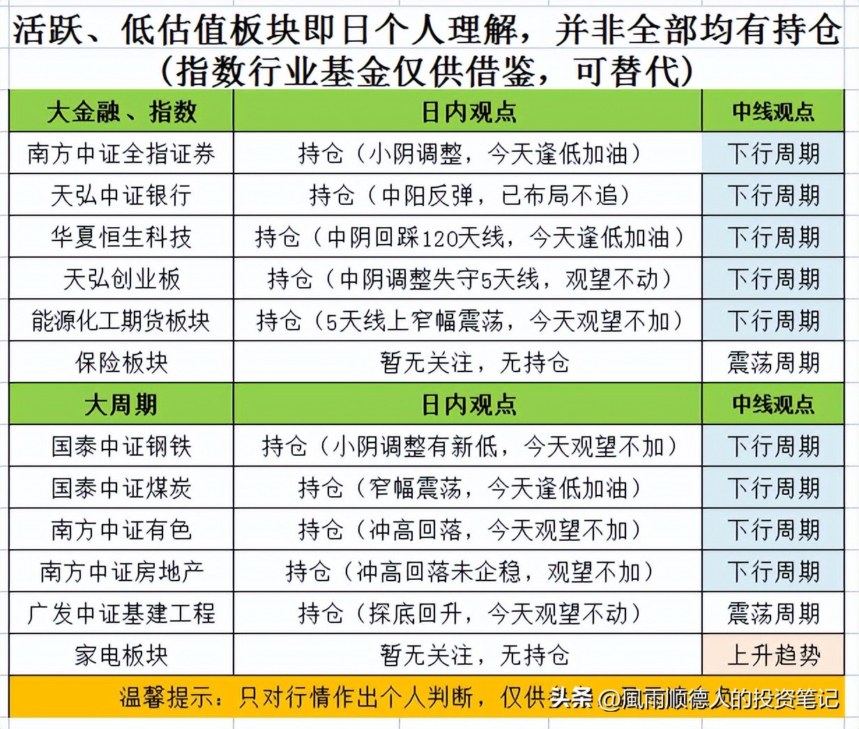 创业板高位分化技巧分析,创业板操作新技巧