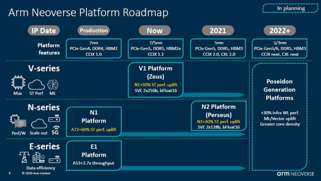 游戏服务器cpu推荐,ame服务器cpu