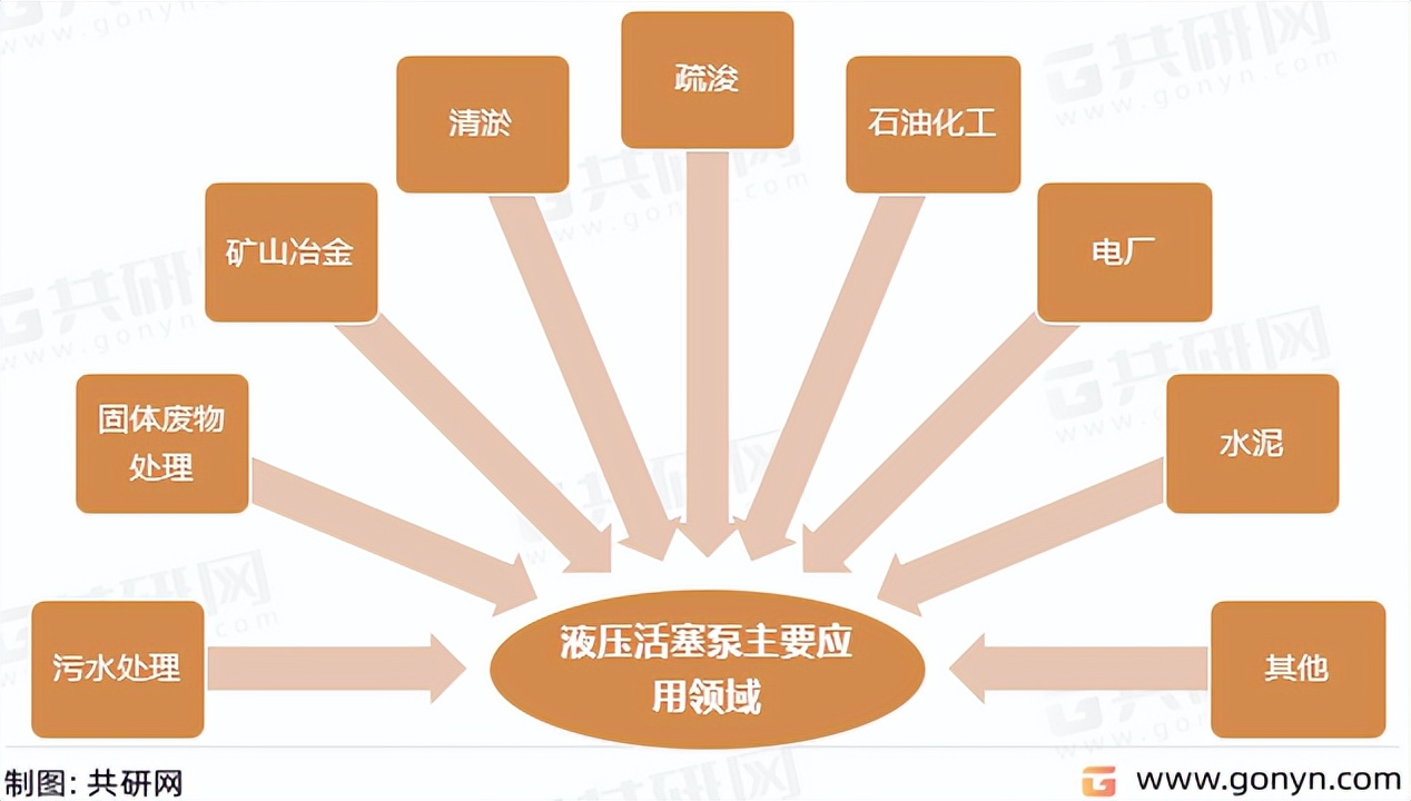 2021年液压行业发展前景,液压油缸市场前景分析报告