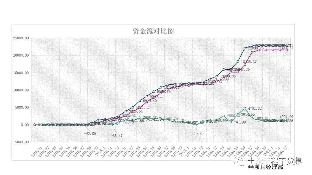 宸ョ▼绠＄悊瀹炴柦璁″垝ppt,绛栧垝涔︽ā鏉縫pt