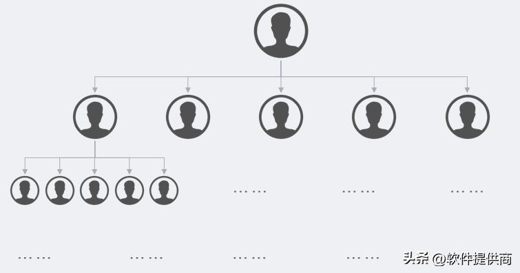 电商引流商业模式,社交电商引流客源最快的方法