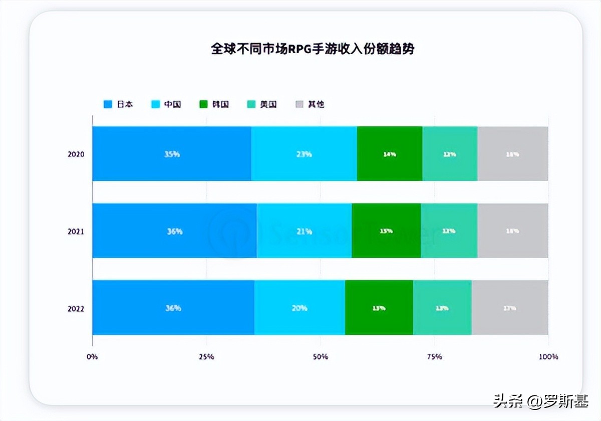 新的全球化产业链路？日本IP+韩国开发+海外发行代理