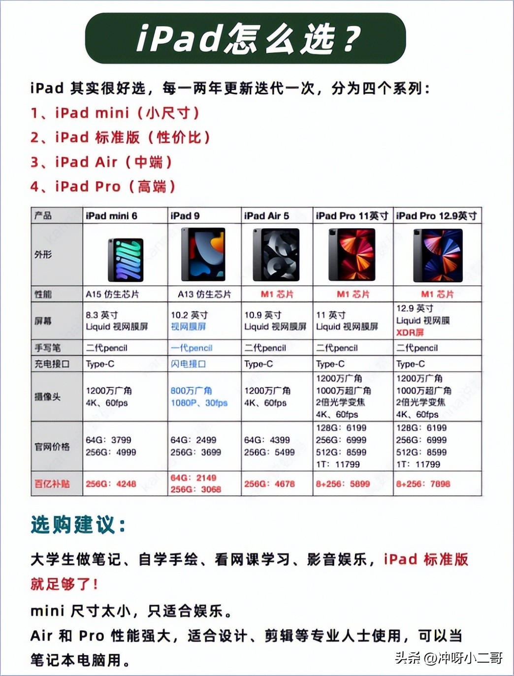 平板电脑新手入门选哪一款,平板电脑怎么看第几代