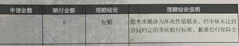 骨头坏死重疾险不赔,表皮坏死松解症重疾险能赔吗