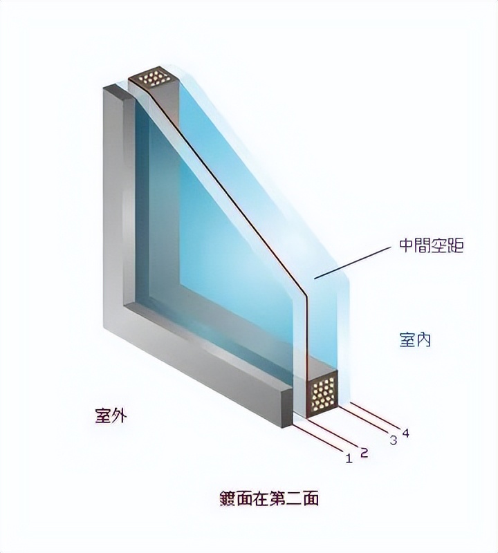 我家阳光房价格,我家阳光房