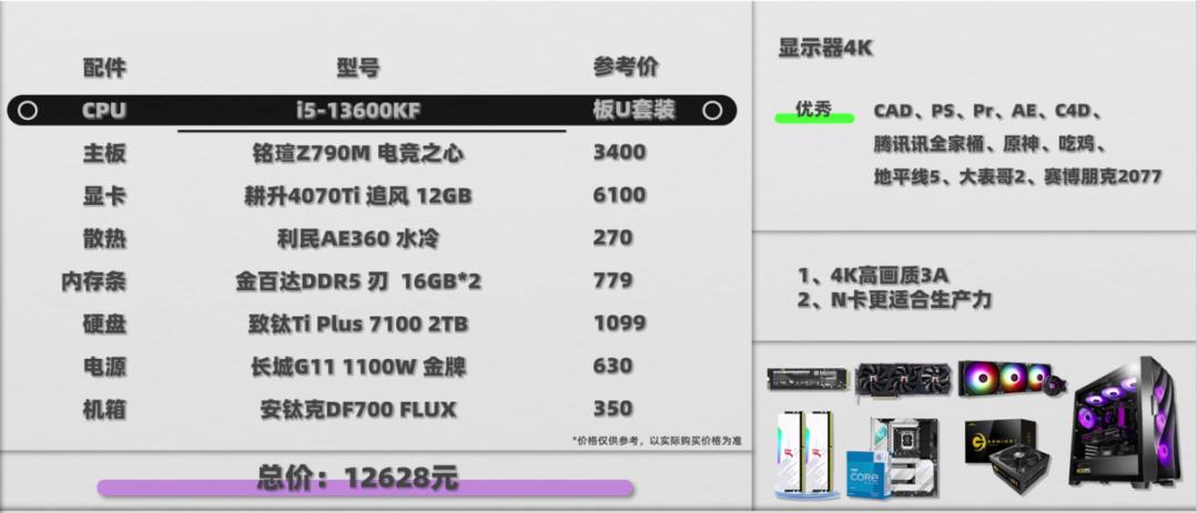 现在配个电脑什么样的配置最好,现在配个主机配置推荐