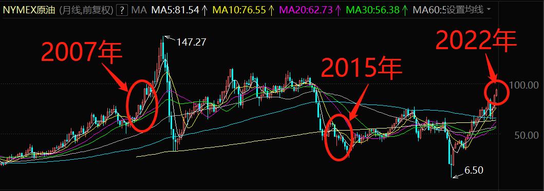 近三年油价和国际原油走势图,国际油价涨石油板块