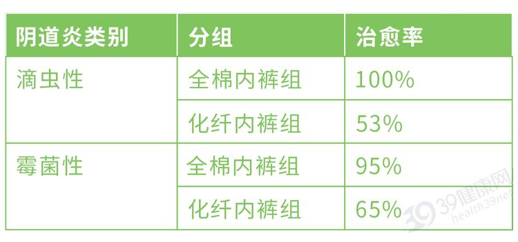3种最不卫生的内裤,哪3种内裤不建议穿