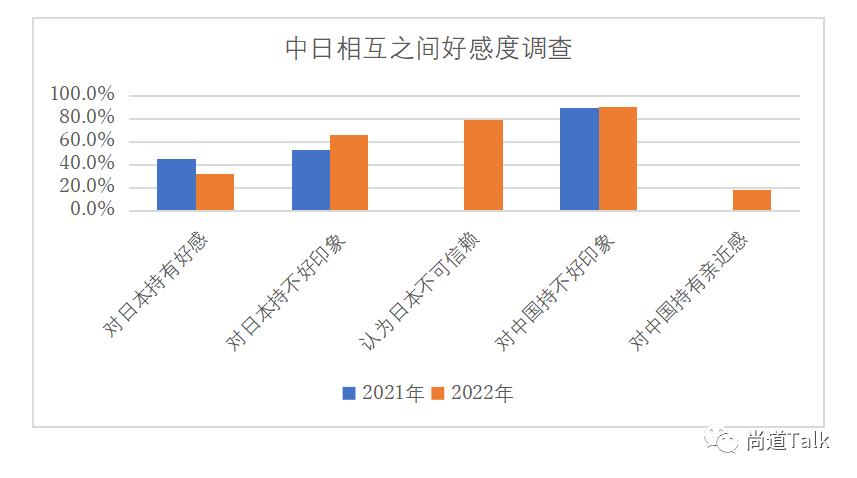 说说中国人和日本人之间的相互感觉