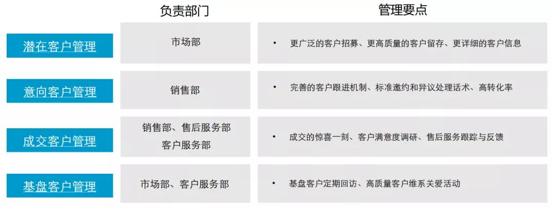 暖通客户管理系统,暖通门店管理