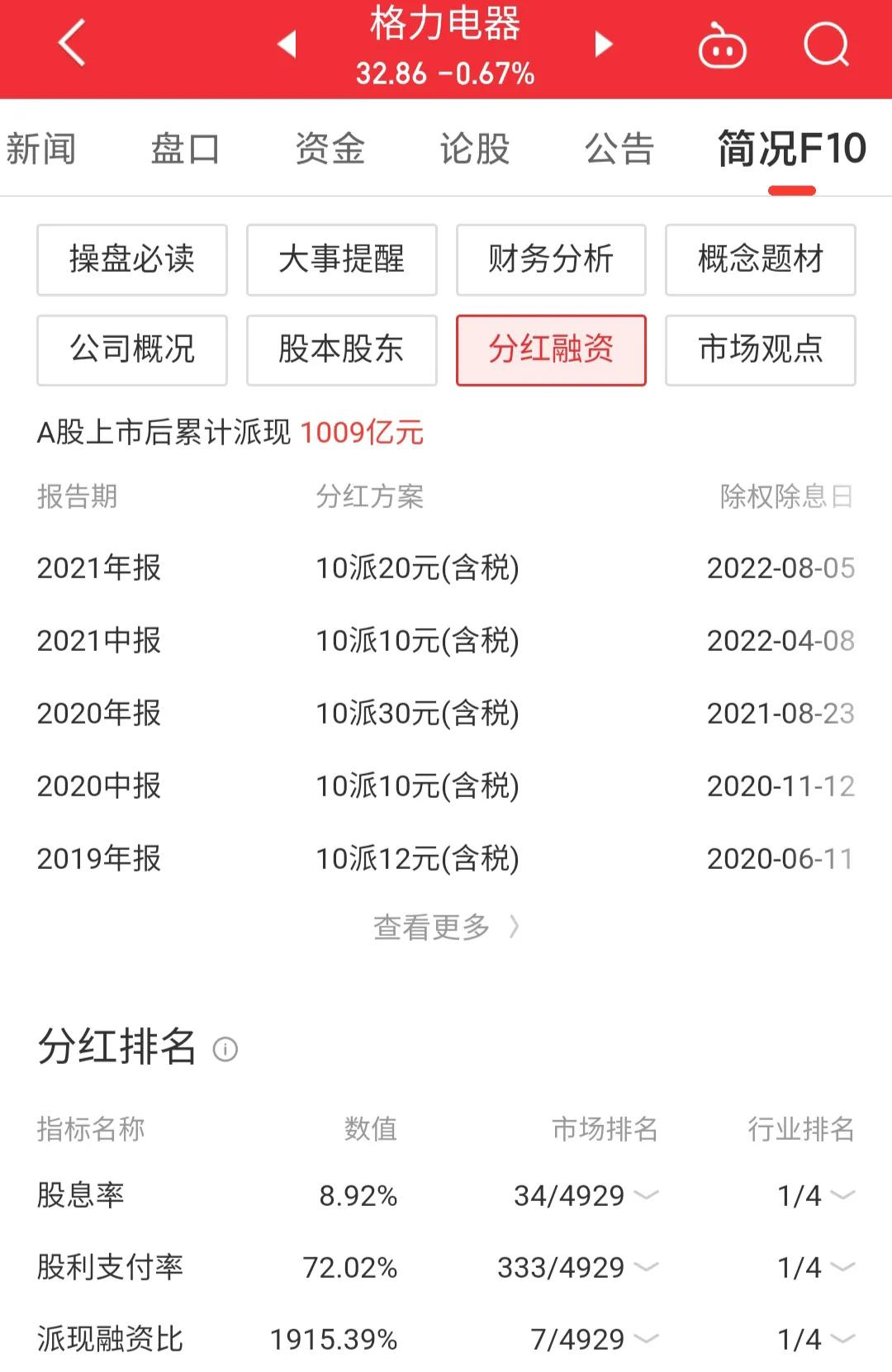 每日一股怎么样,股票推荐每日一股格力电器