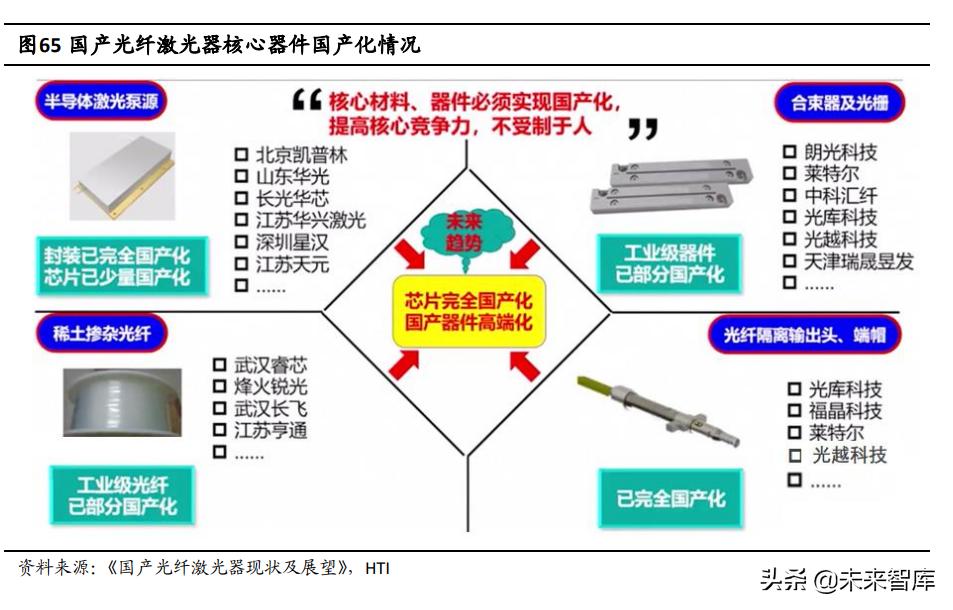 半导体激光芯片国产替代专题研究:光纤激光器芯片进入加速期