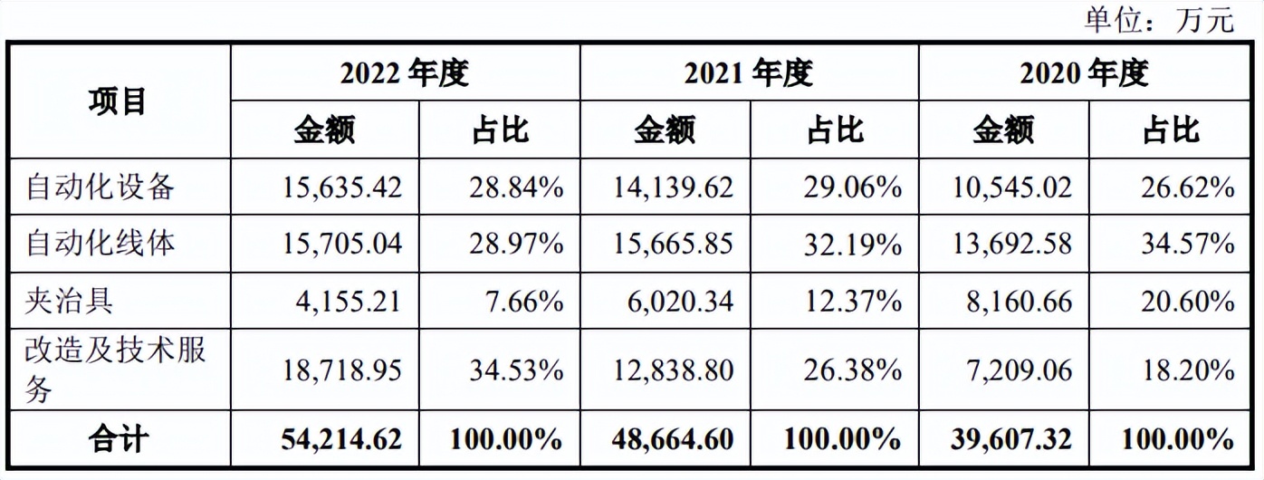 智信精密上市目标价,智信精密新股申购