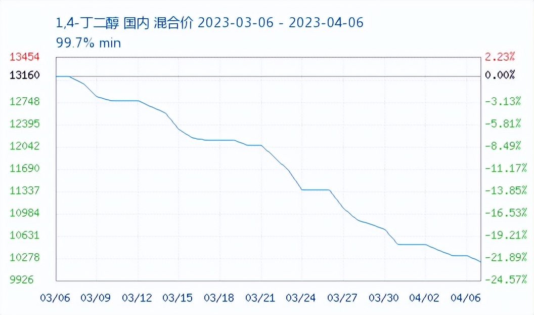 abs涓嬭皟pa66,abs鏆磋穼鍘熷洜