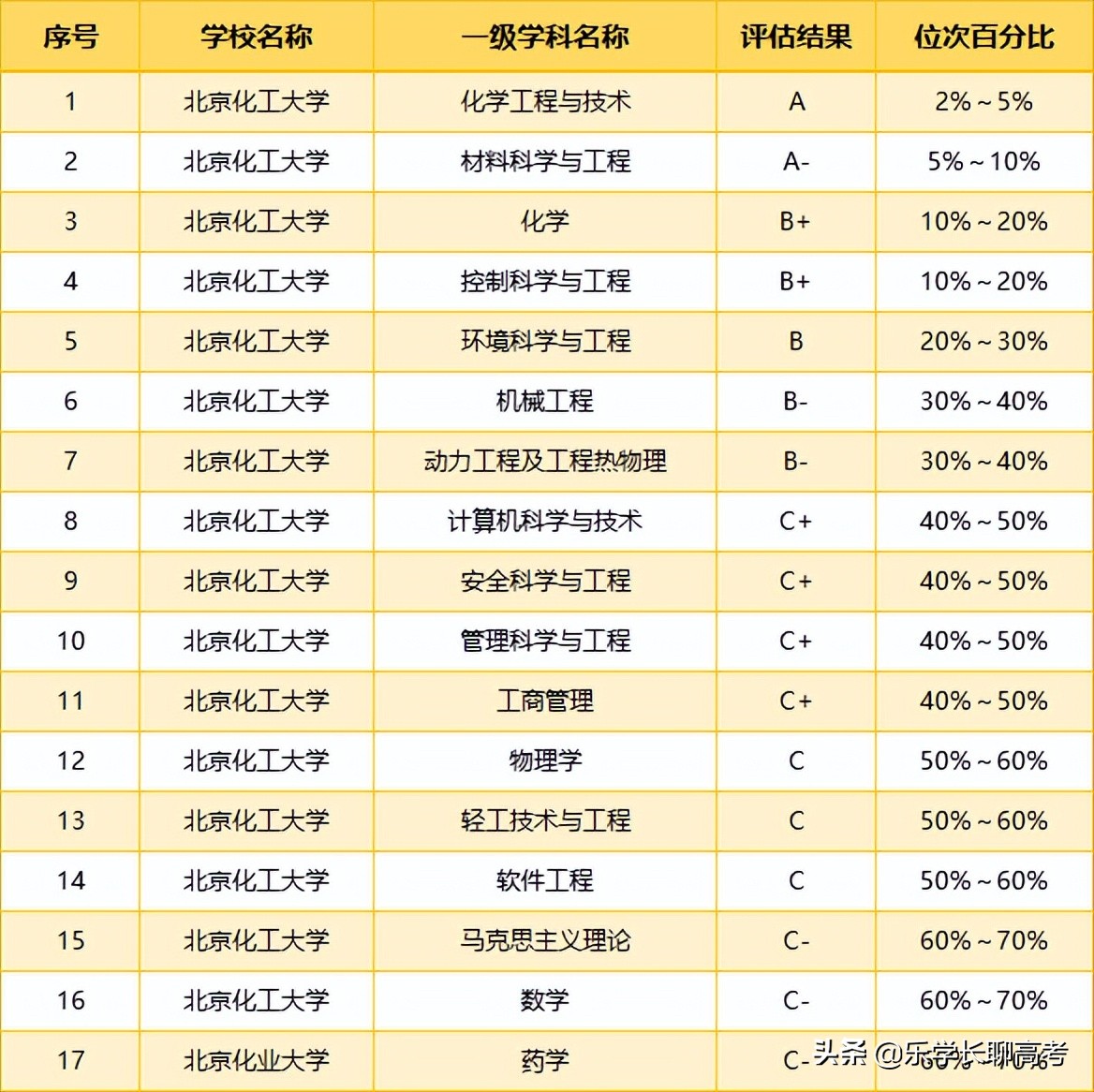 北京化工大学和河北工业大学,北京化工大学怎么样就业前景如何