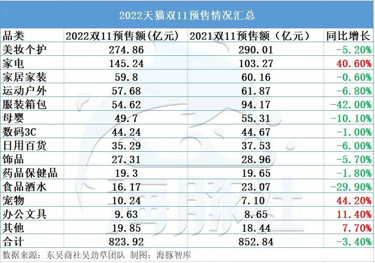 2019年双11各大电商平台销售额,各大电商2019双11数据