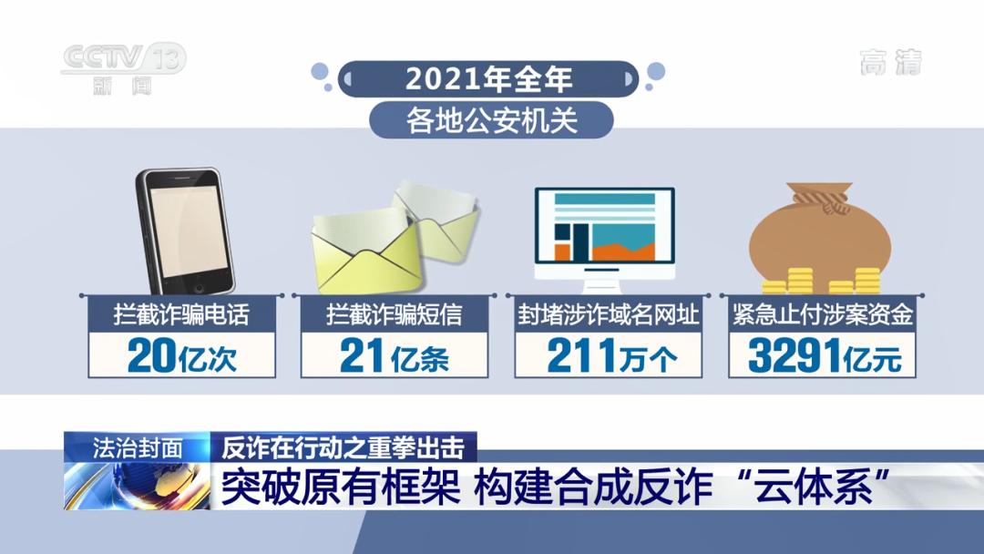反诈在行动之重拳出击,法治在线反诈在行动之重拳出击