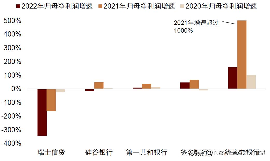 中金：新视角看欧美金融风险