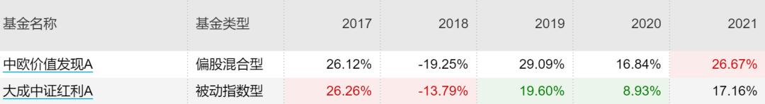主动基金投资指南pdf,主动型基金买入的最佳时机