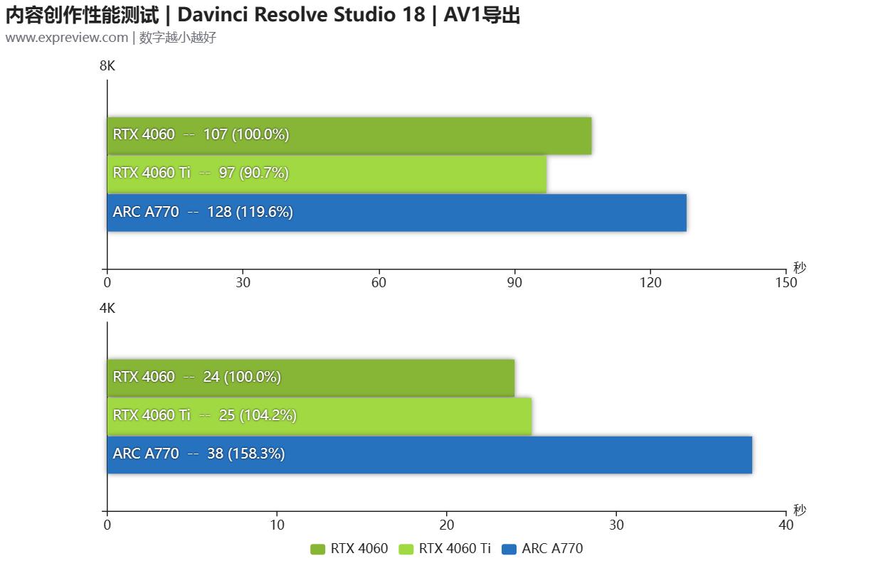 geforcertx4060属于中端显卡吗,geforcertx4060跟2080