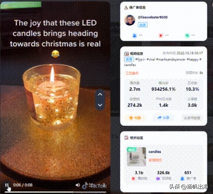 tiktok7月吸金数据,tiktok四月吸金