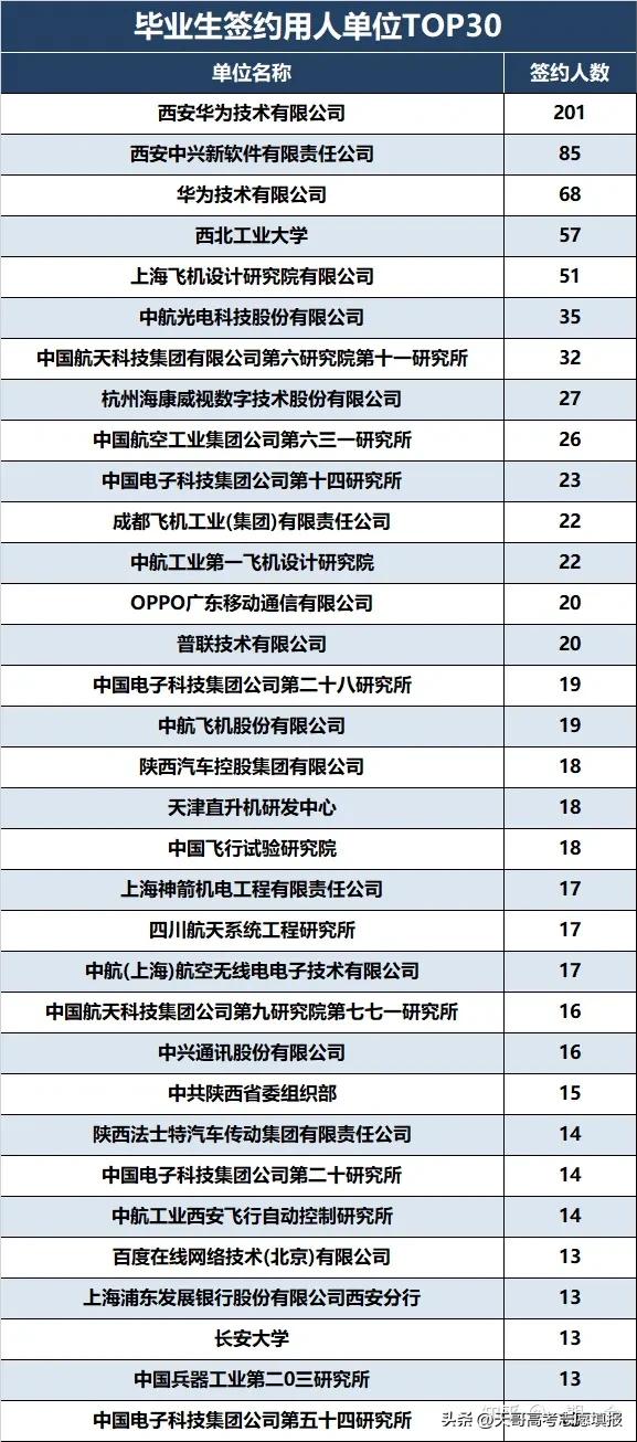 如何客观评价西北工业大学？