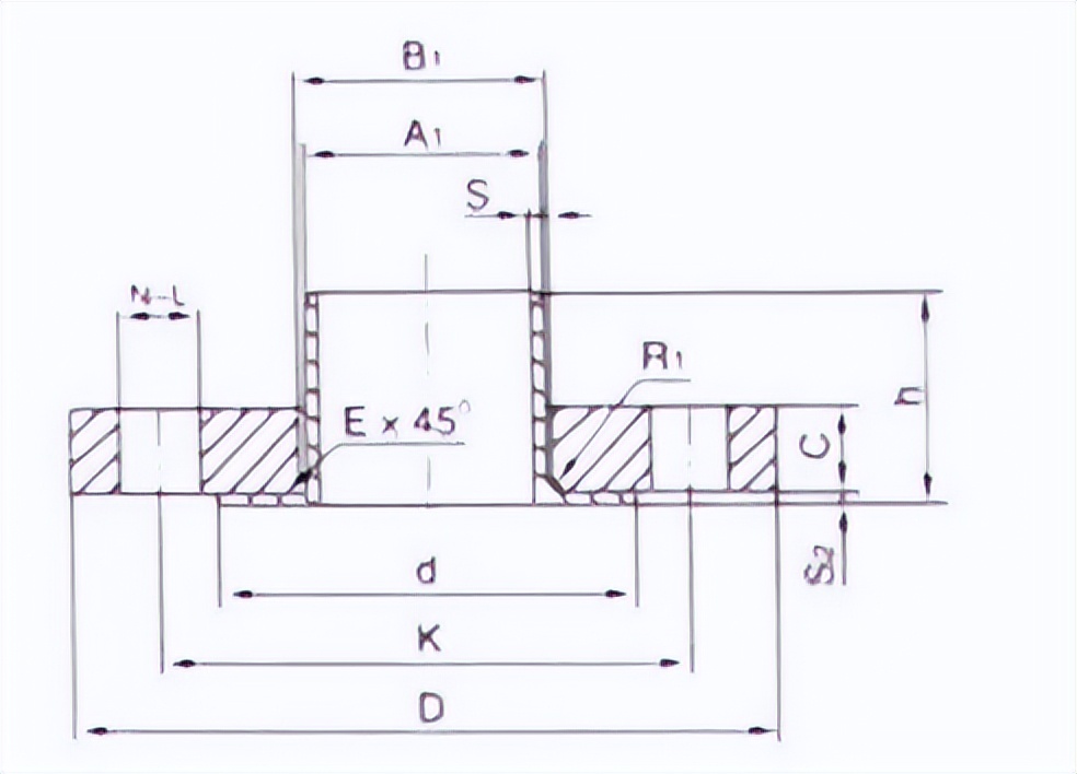 12种法兰图示,各类型法兰讲解