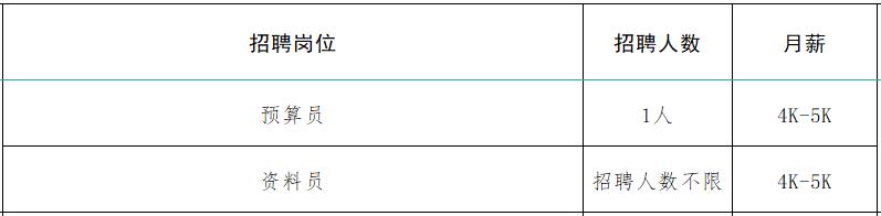 速来！！100+家企业1000+人才需求！罗庄区大批人才岗位来袭！