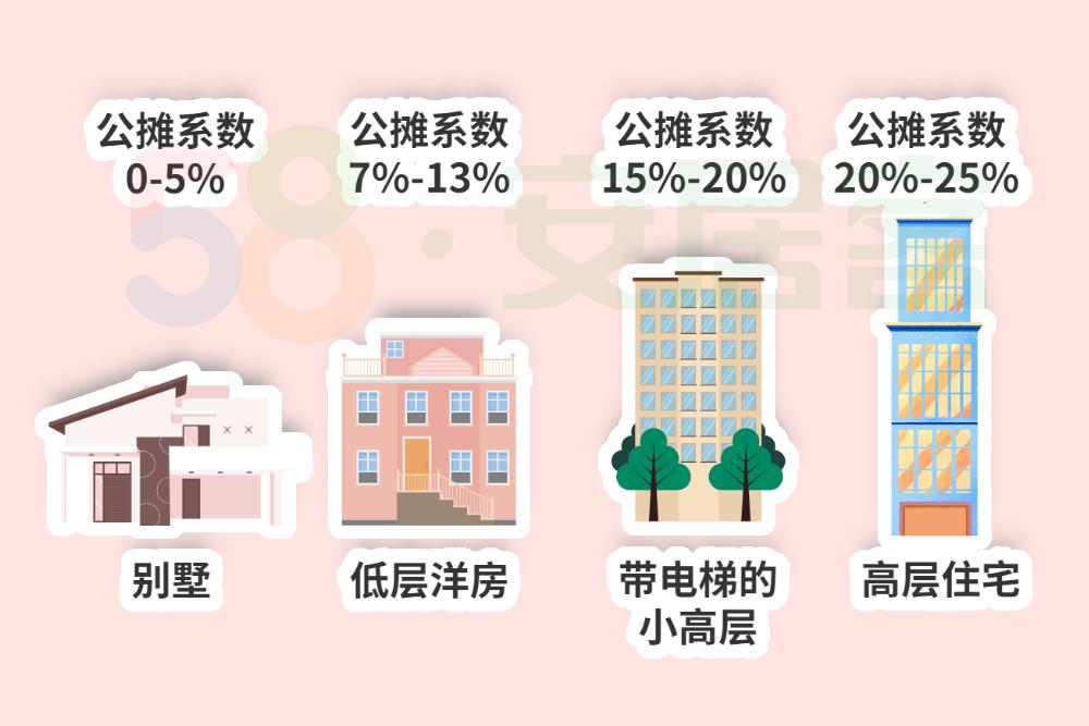 11层小高层的黄金楼层,11层小高层最佳楼层排序