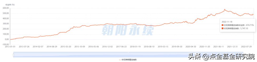 世界杯资本运作分析,从世界杯看资产配置