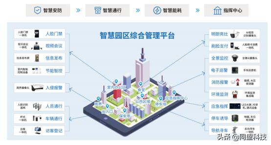 加速数智赋能运营体系构建,加速推进数字金融与普惠金融建设