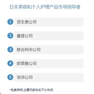 日本跨境美妆出口供应链,美妆品牌如何在海外运营销售