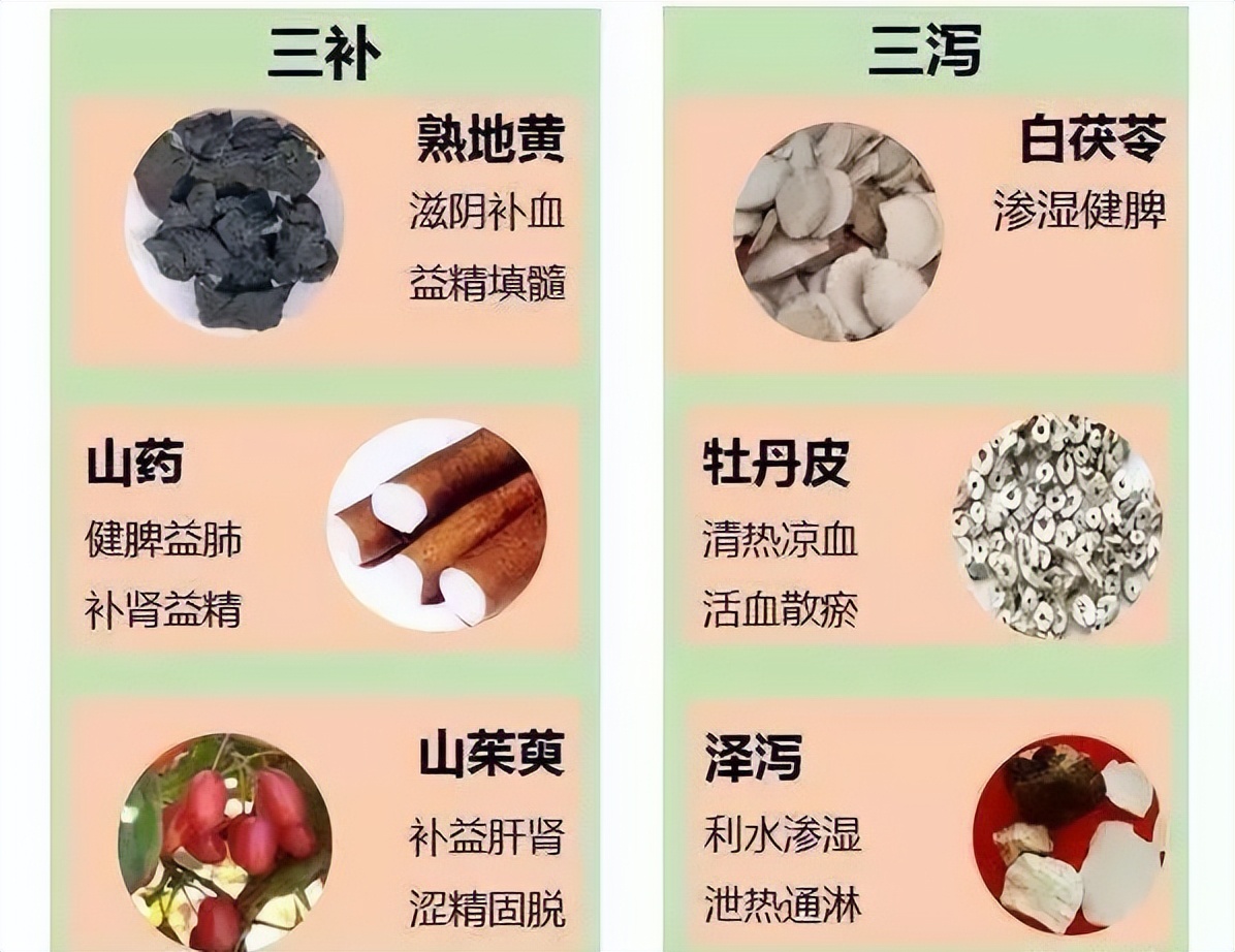 治疗肾虚耳部穴位,生发肾气的穴位